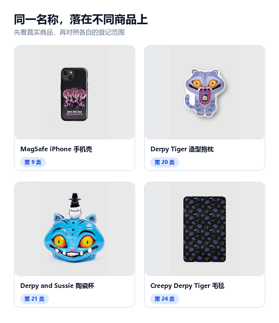 四类KPop Demon Hunters官方商品与商标类别对照