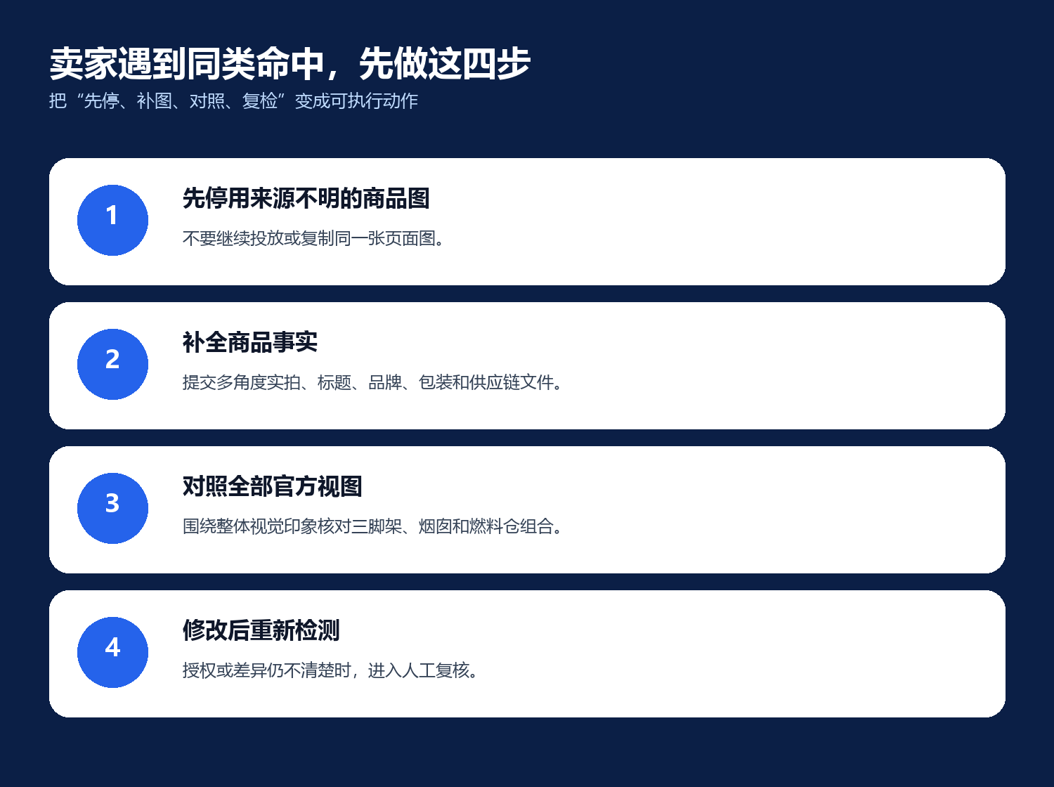 景观炉商品命中后的四步核对流程