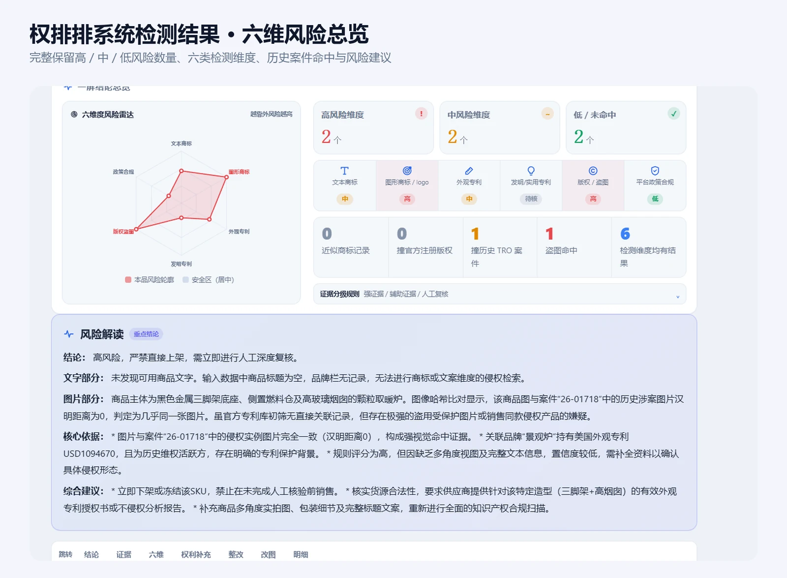 权排排户外景观炉六维风险总览脱敏截图
