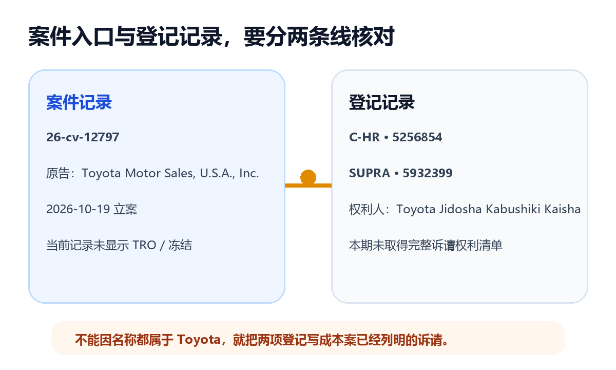 26-cv-12797案件与两项Toyota商标登记边界