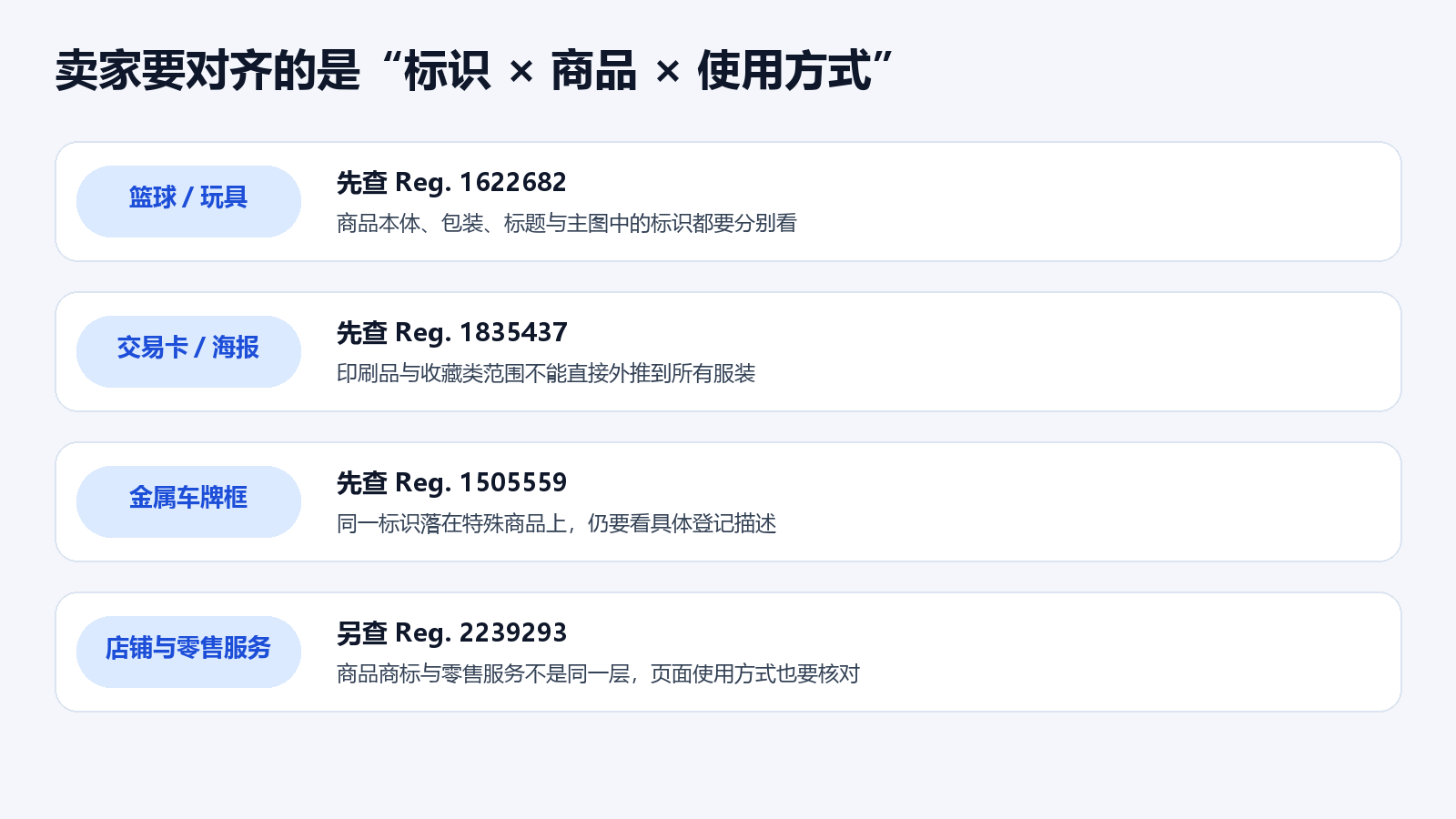 NBA商品与权利范围核对地图