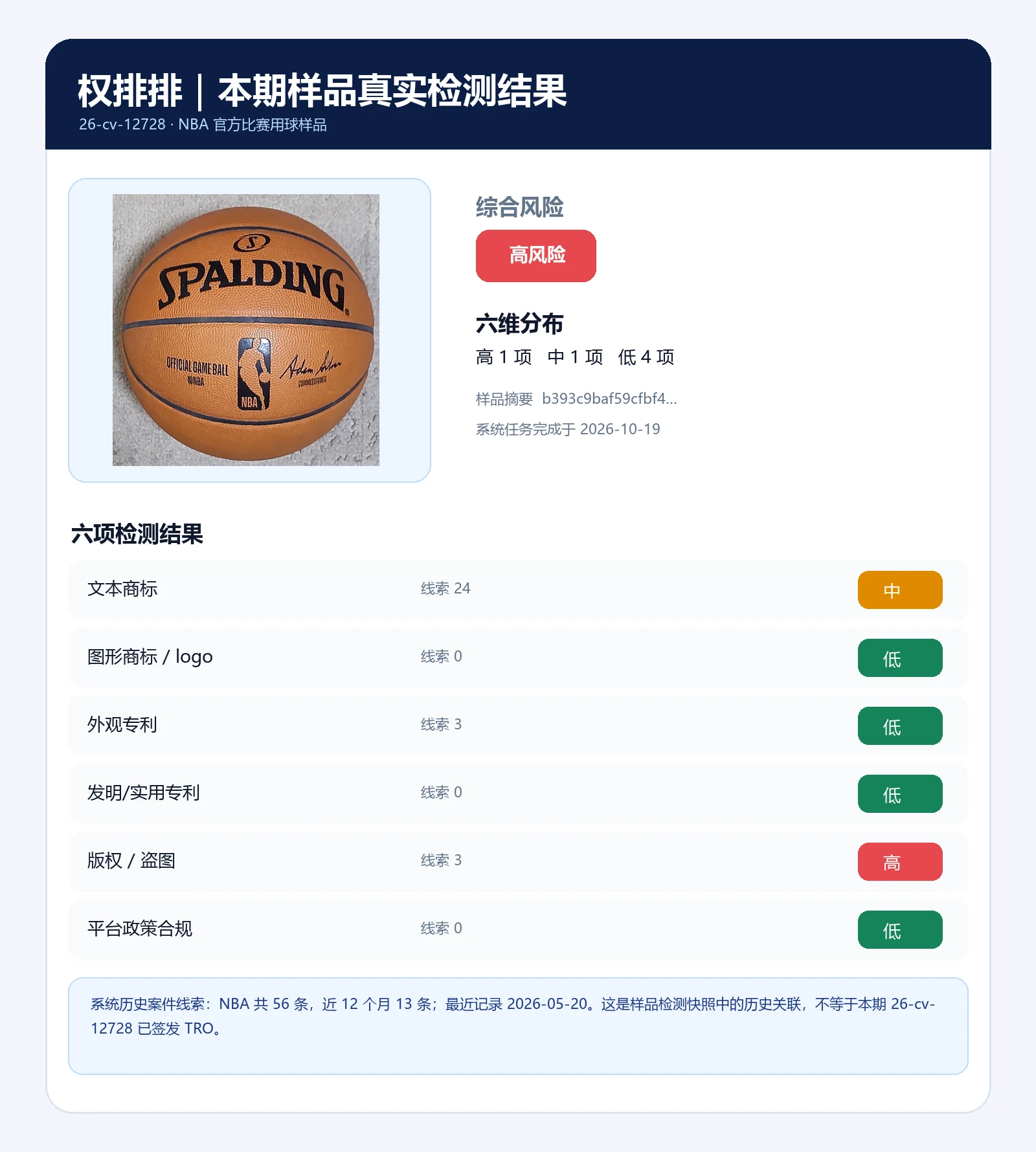 权排排本期NBA篮球样品真实检测数据展示