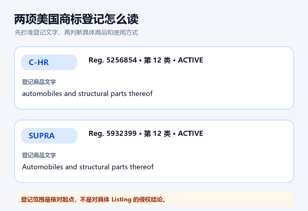 C-HR与SUPRA美国商标登记信息卡