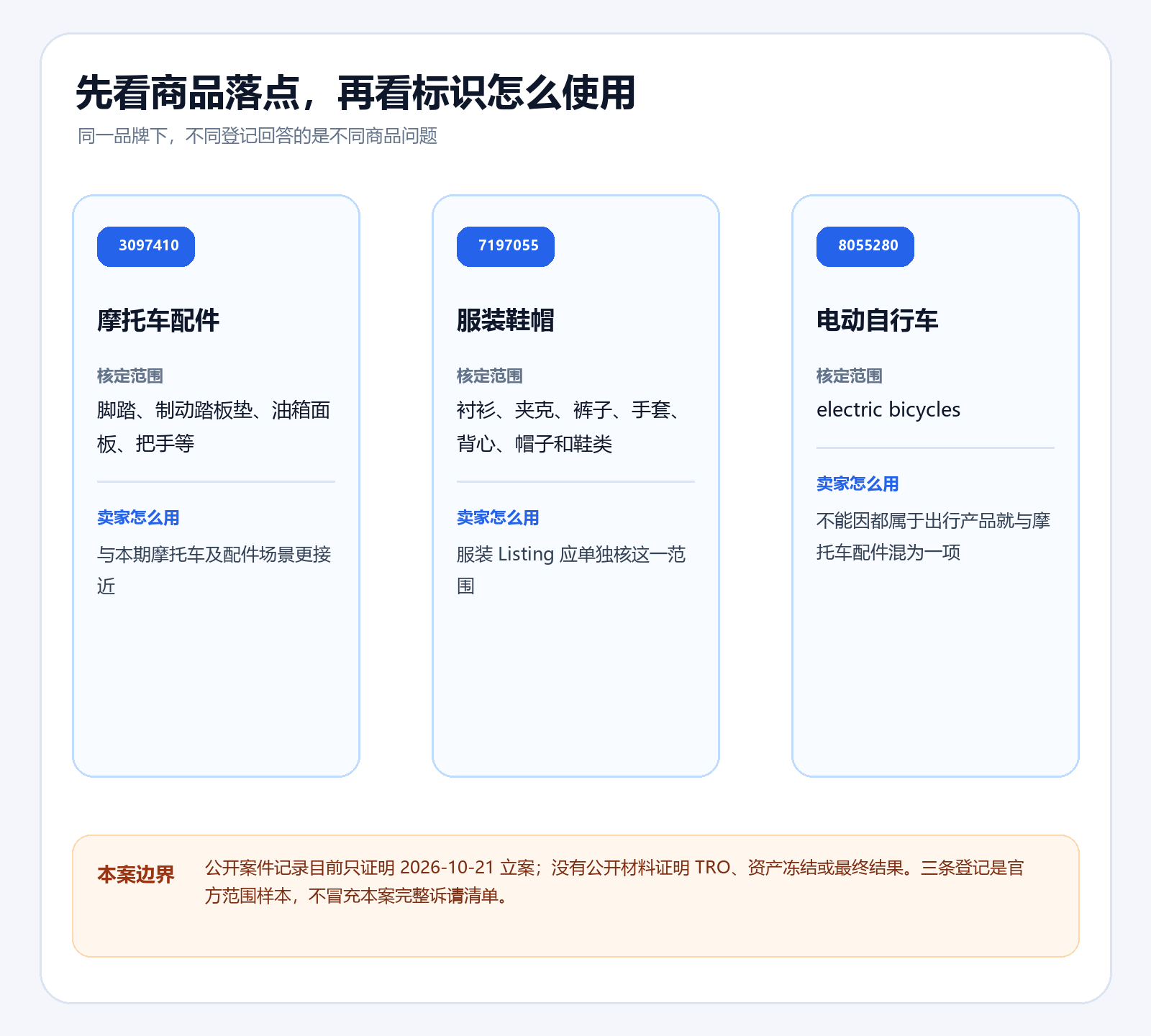 摩托车配件服装鞋帽和电动自行车商标范围对照