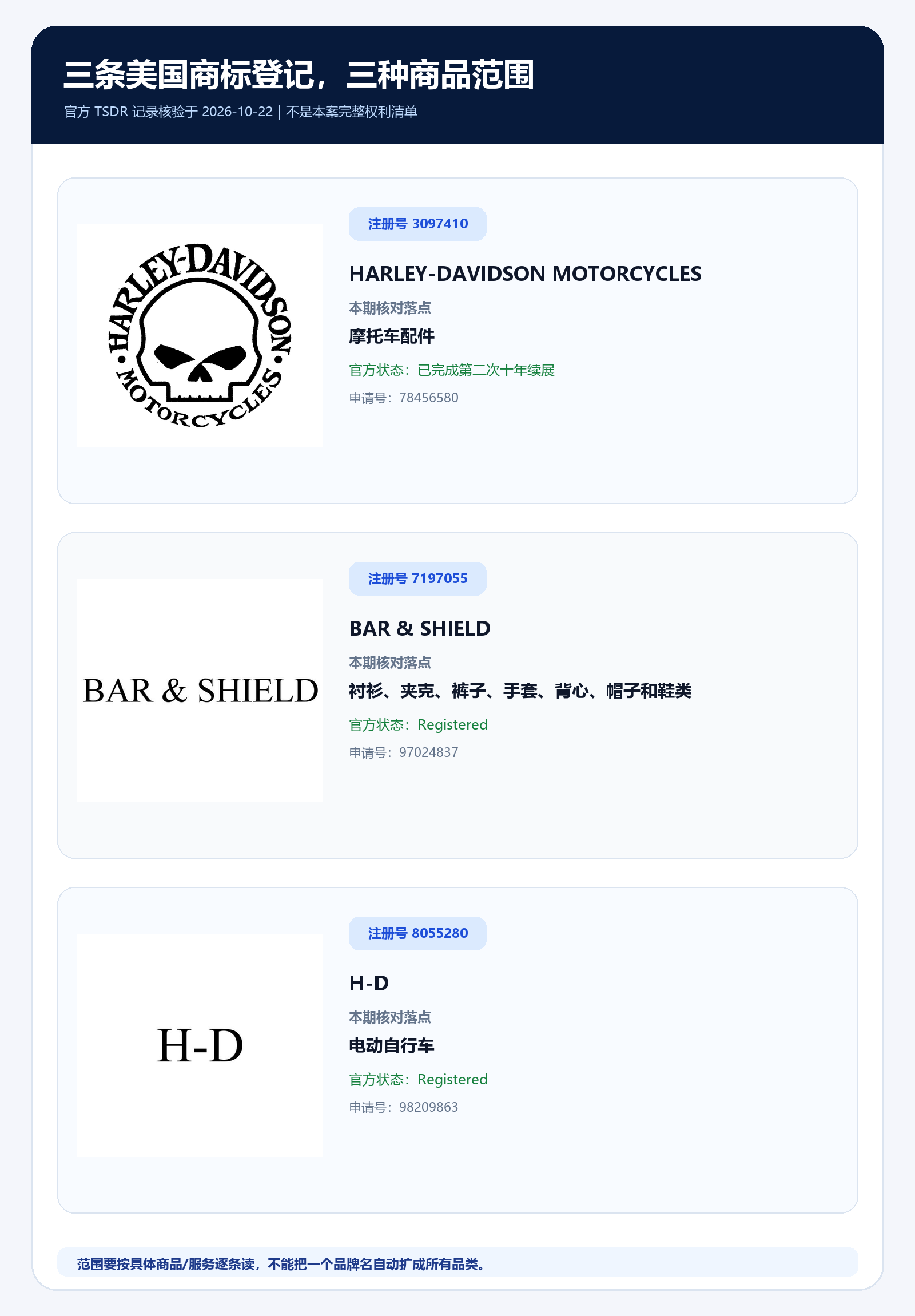 Harley-Davidson三项美国商标官方图样与登记范围