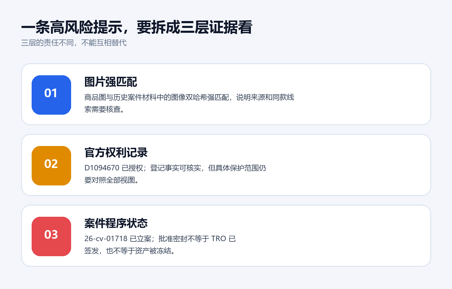 图片匹配官方权利案件程序三层证据图