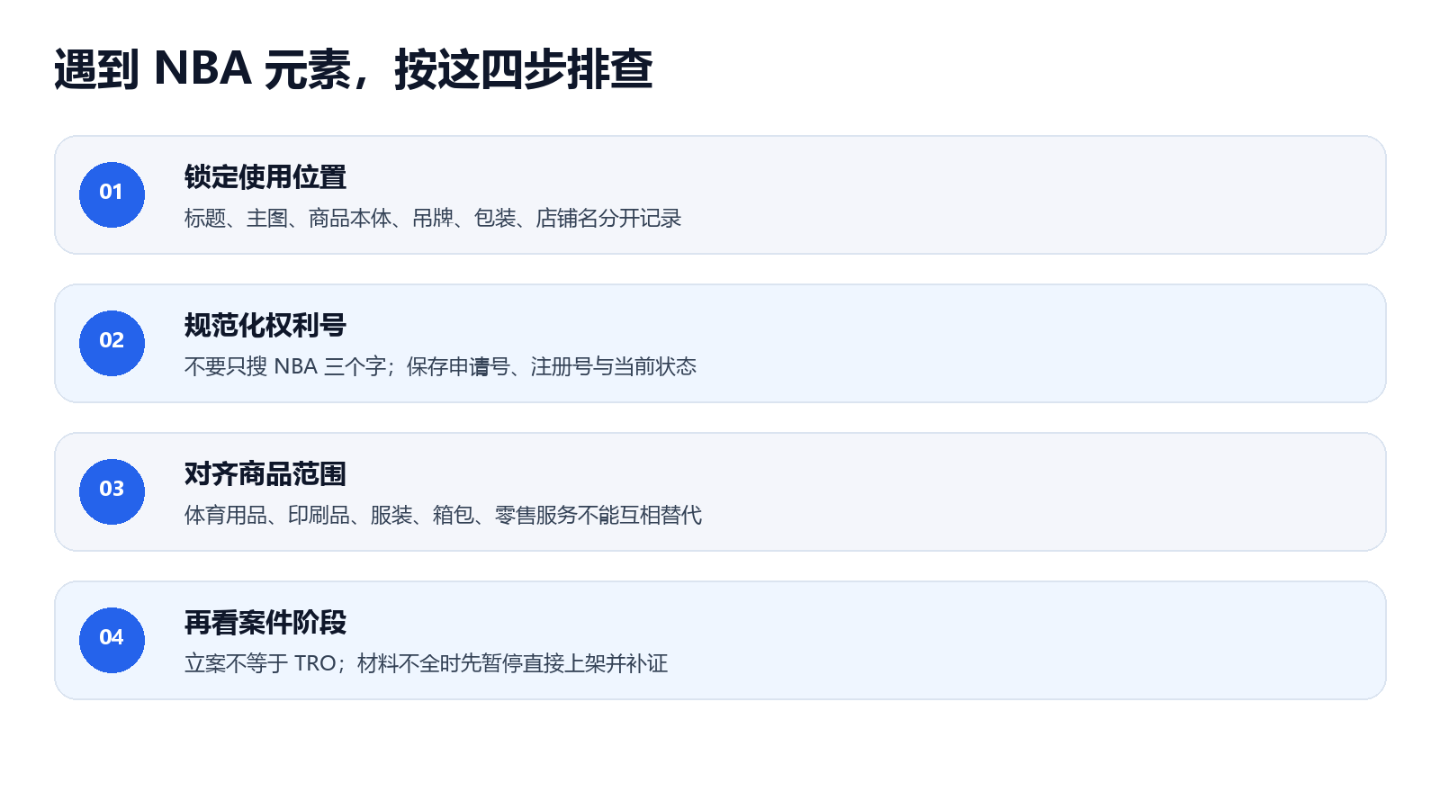 NBA元素Listing四步排查流程