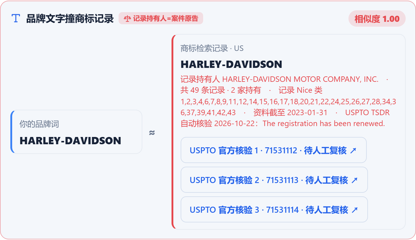 权排排真实报告中的HARLEY-DAVIDSON文本商标具体命中
