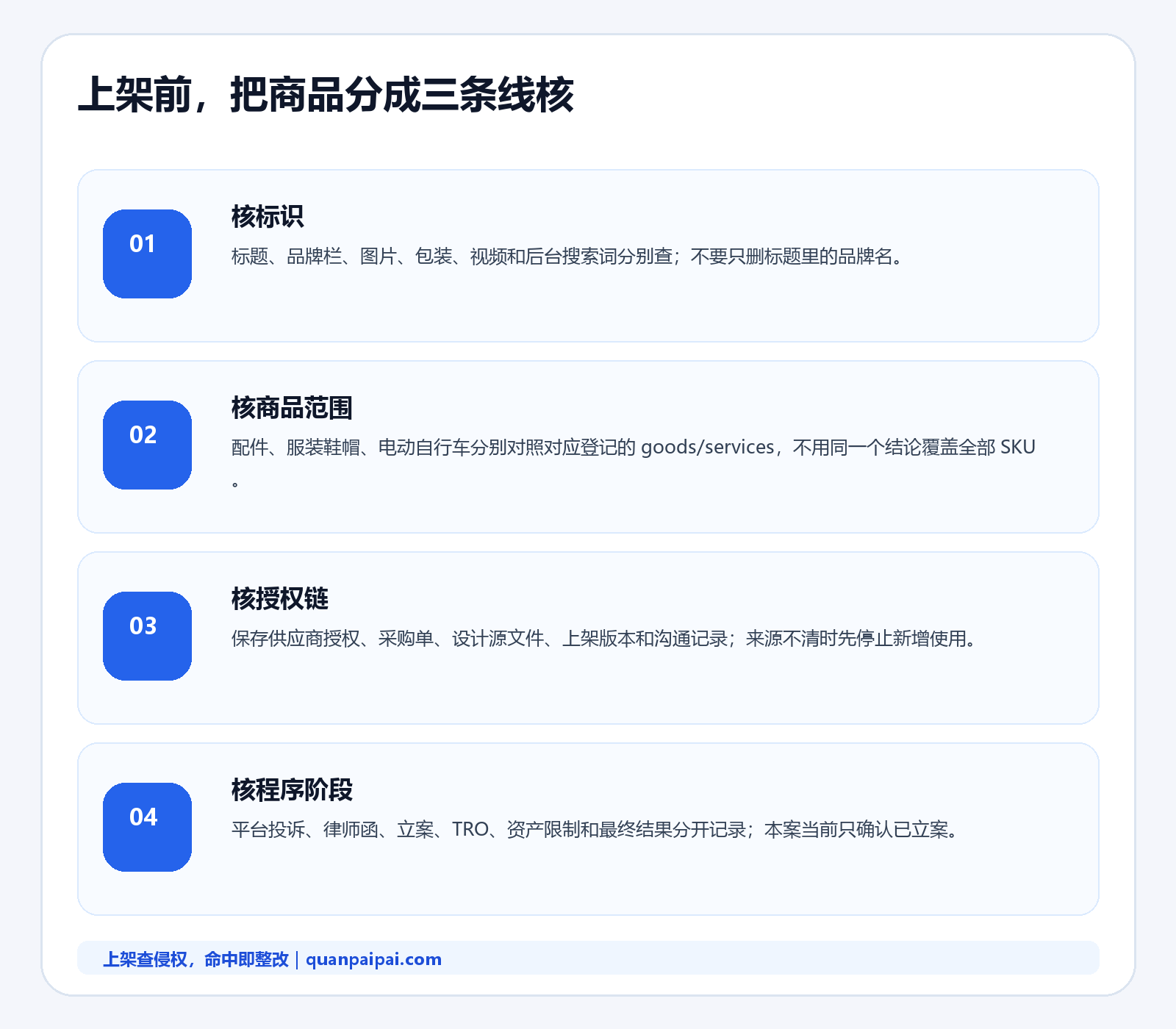 Harley-Davidson商品上架前四步核对清单